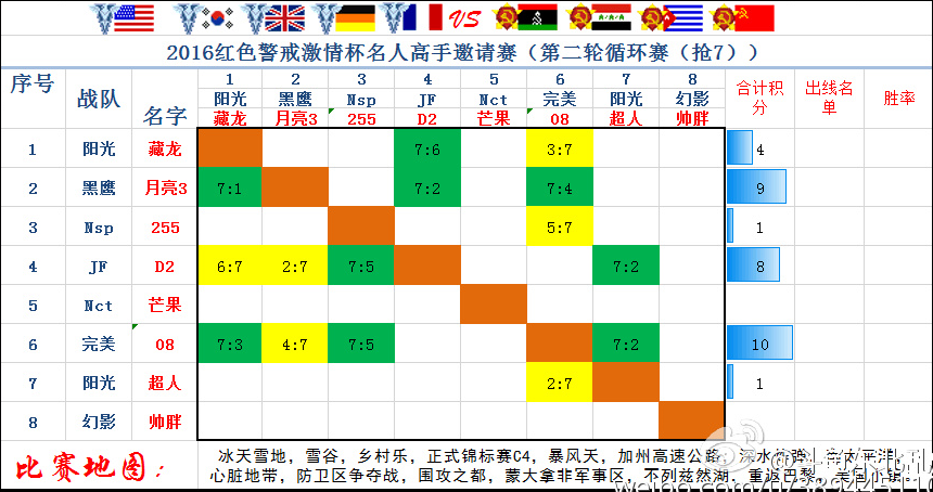 20240824154133278-2016名人邀请赛第二轮（未完图）