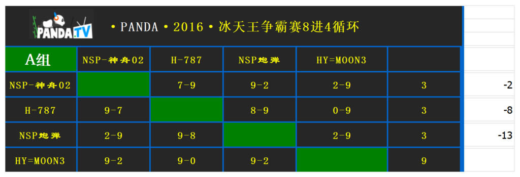 20240824154230723-2016熊猫冰天王全程记录_第五轮-1