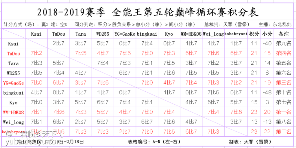 20240824154612445-2018全能王循环赛