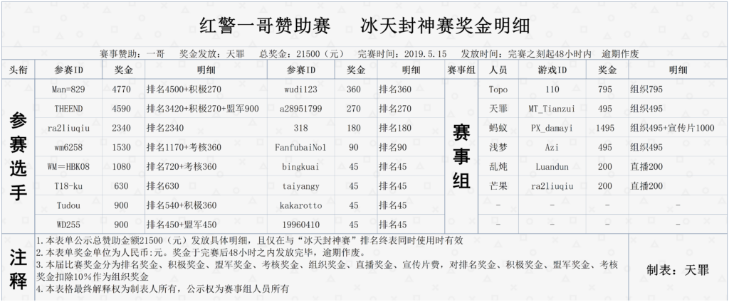 20240824155204252-2019封神杯比赛奖金明细