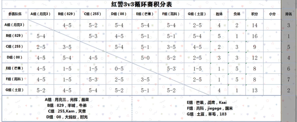 20240824155609437-2020大鱼杯33积分表