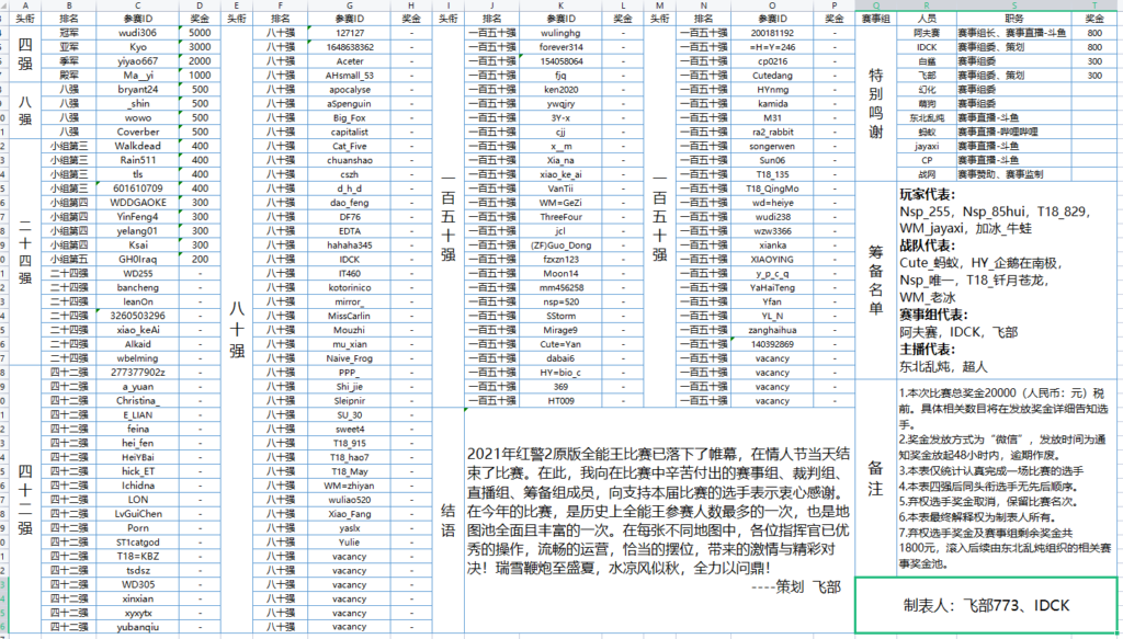 20240824160312522-2021年 红警2原版全能王排名表