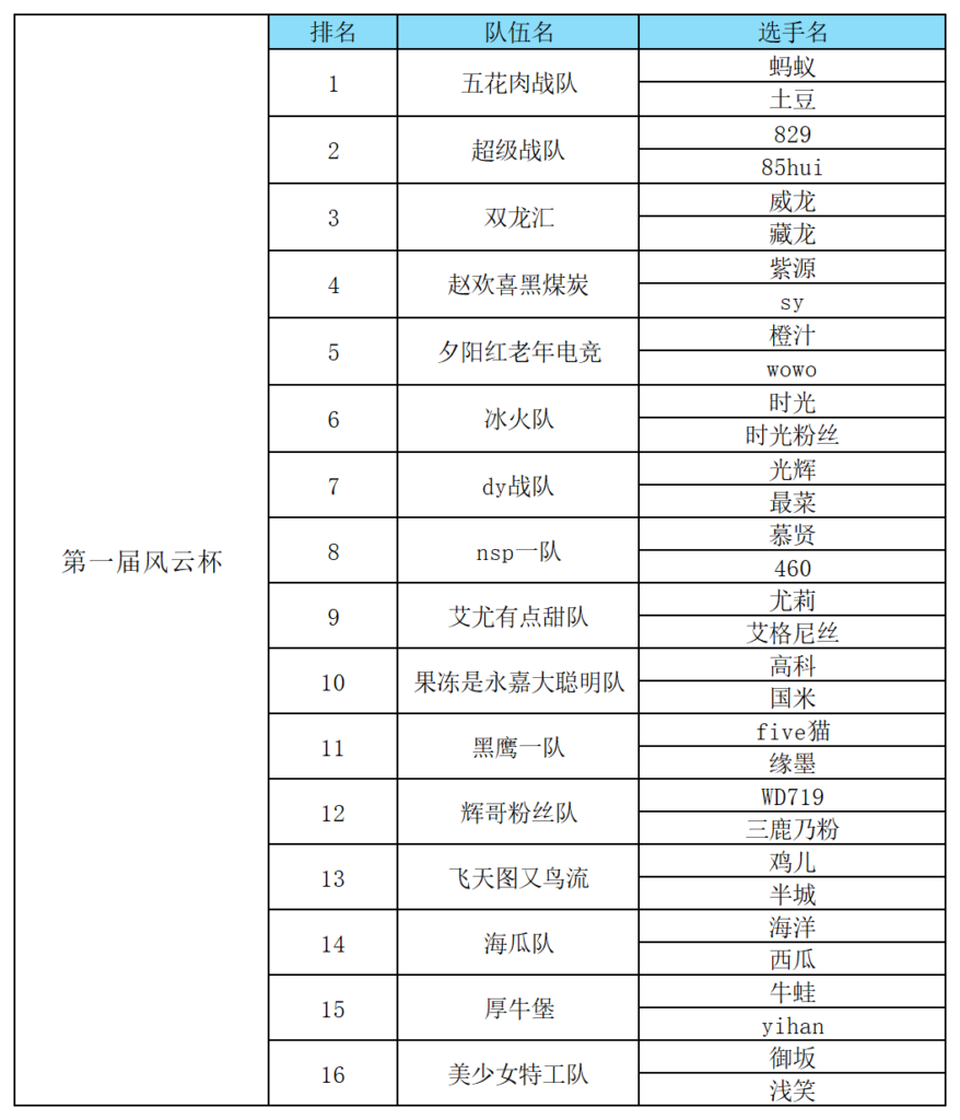 20240824160337271-第一届风云杯