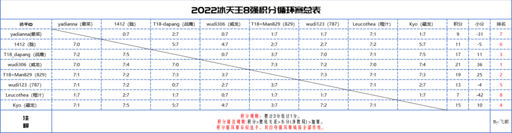 20240824160404976-2022冰天王八强