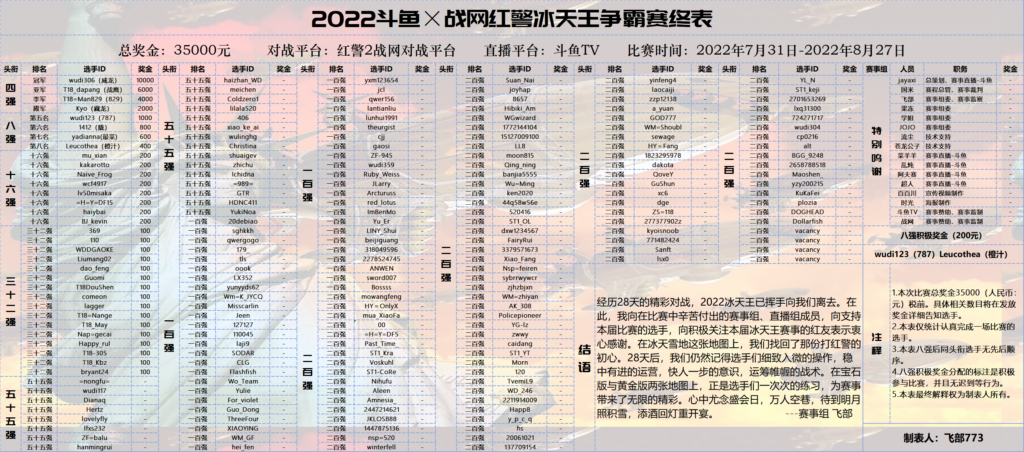 20240824160415988-2022冰天王终表