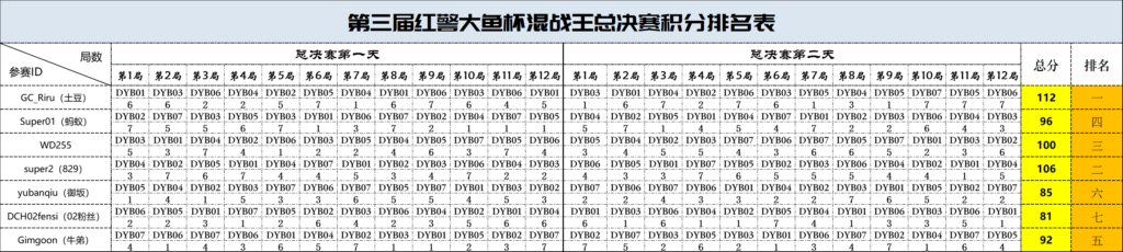 20240824160518125-2022大鱼混战王决赛