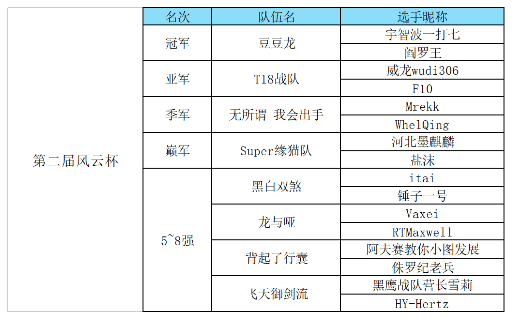 20240824160549324-第二届风云杯