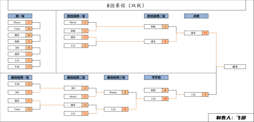 20240824160607105-2022全能王八强