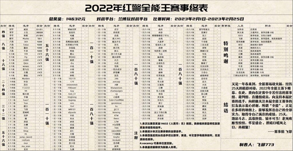 20240824160608426-2022全能王终表