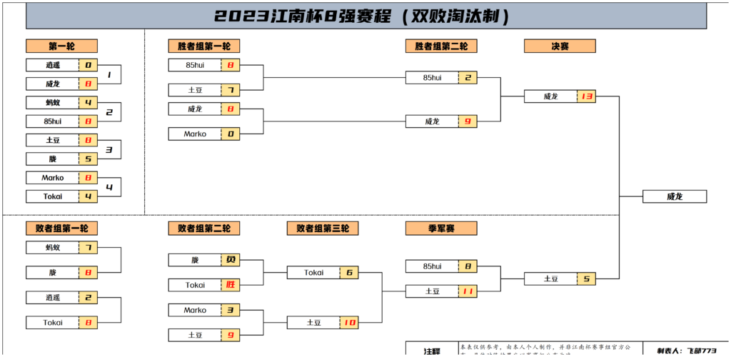 20240824161340845-2023江南杯_8强