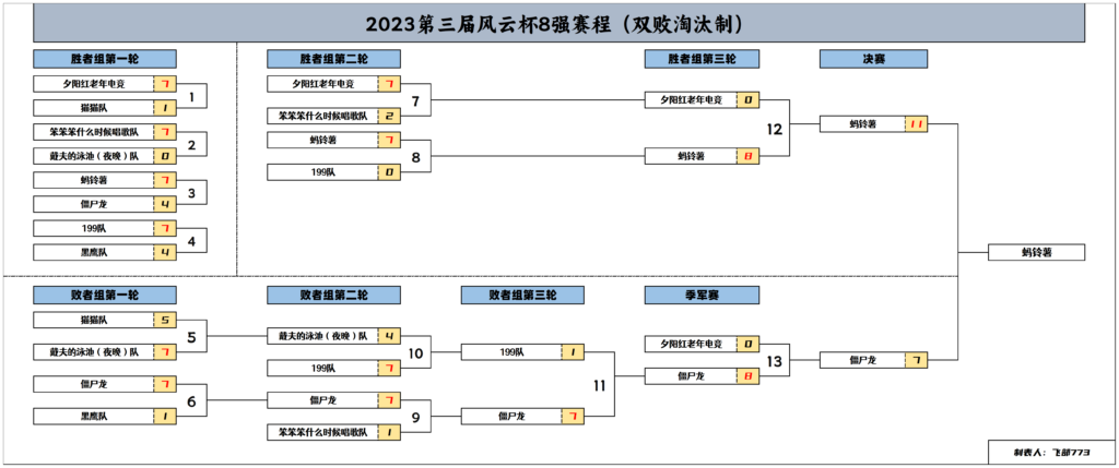 20240824161532833-2023第三届风云杯八强