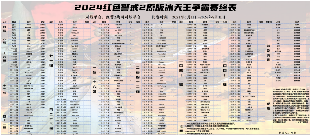 20240824162023953-2024冰天王终表_Sheet1(3)(1)